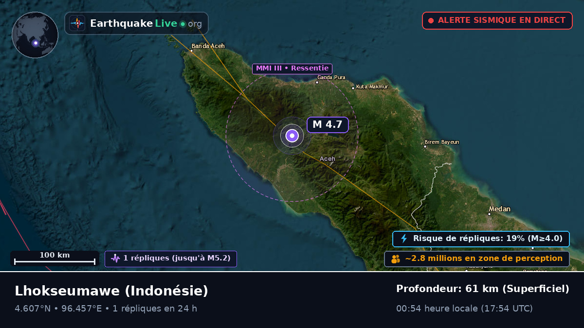 Aceh, Indonésie