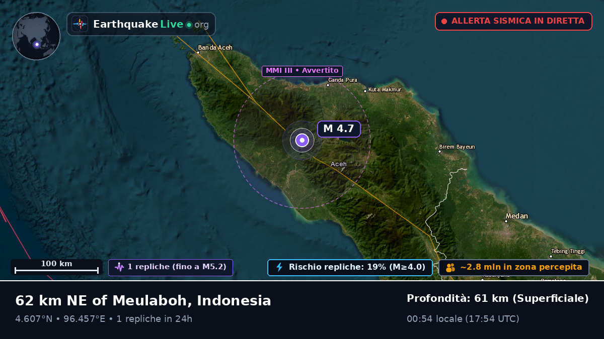 Aceh, Indonesia