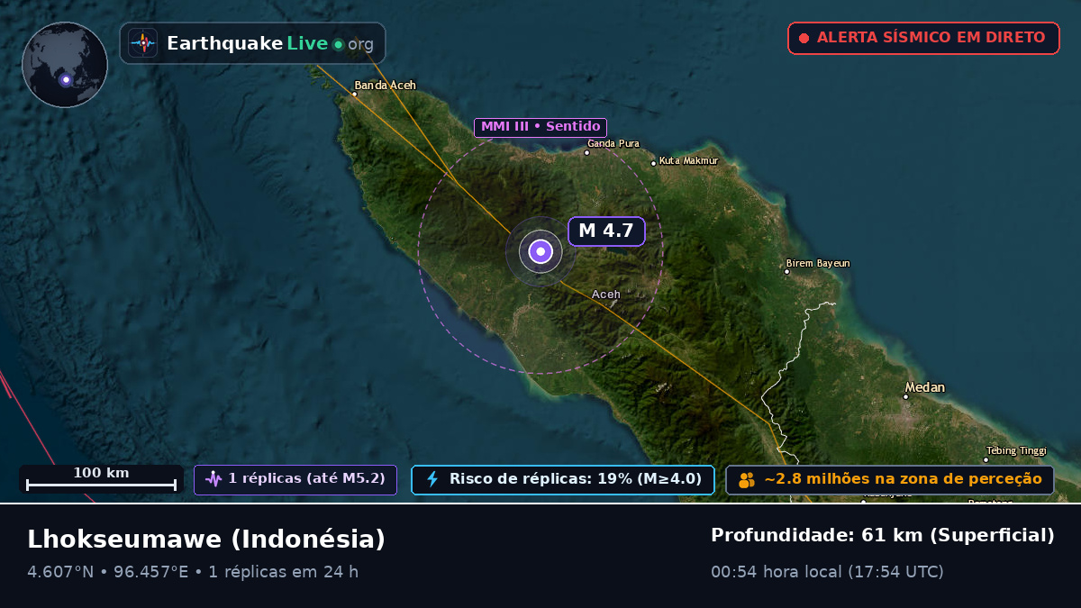 Aceh, Indonésia