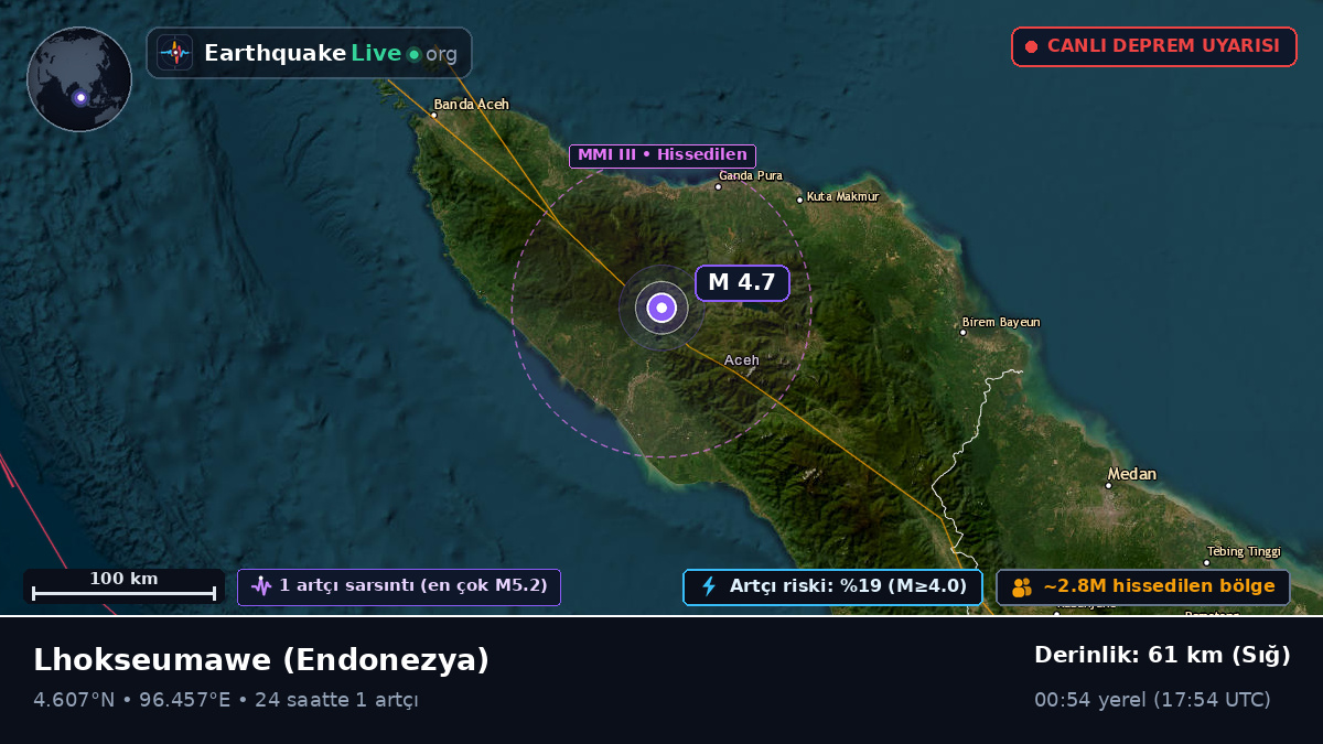 Aceh, Endonezya