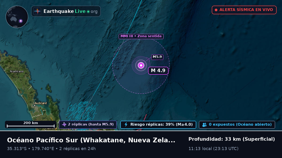 Océano Pacífico Sur (Nueva Zelanda)