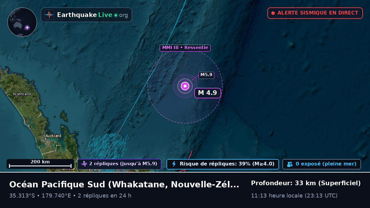 Océan Pacifique Sud (Nouvelle-Zélande)