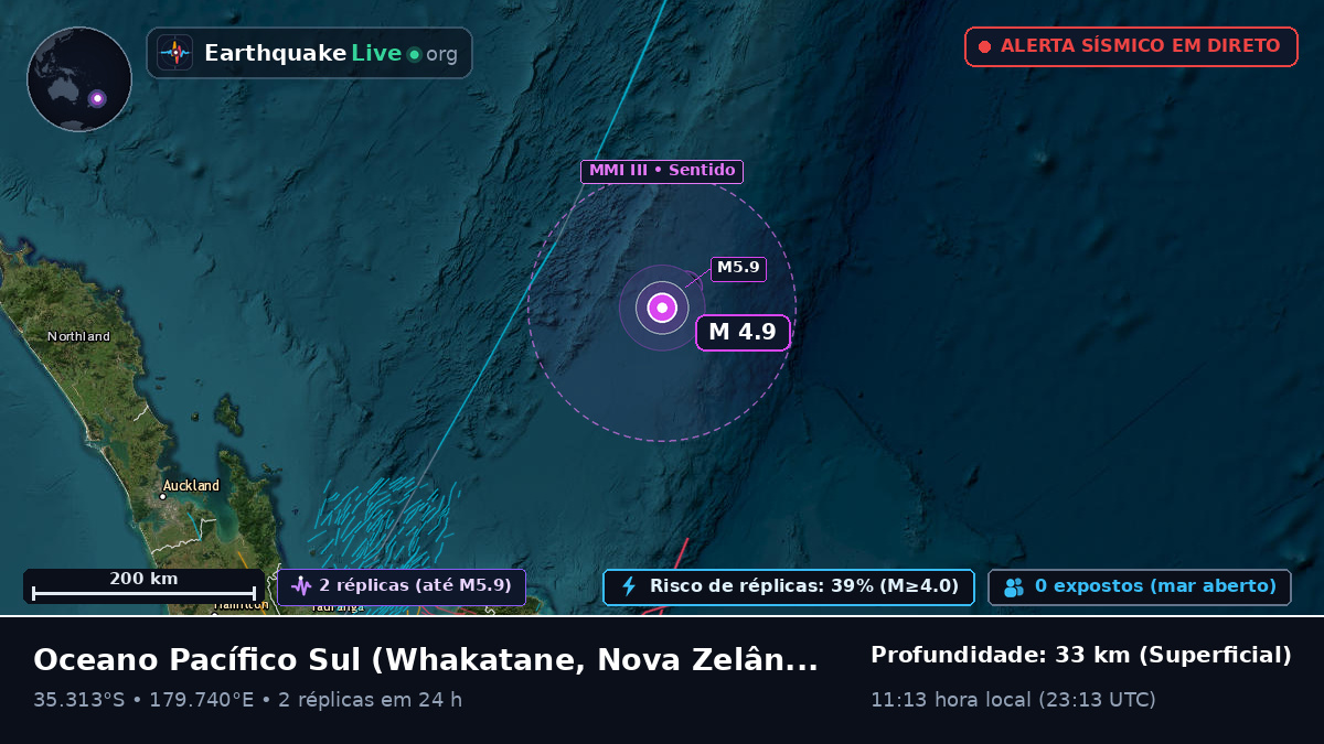 Oceano Pacífico Sul (Nova Zelândia)