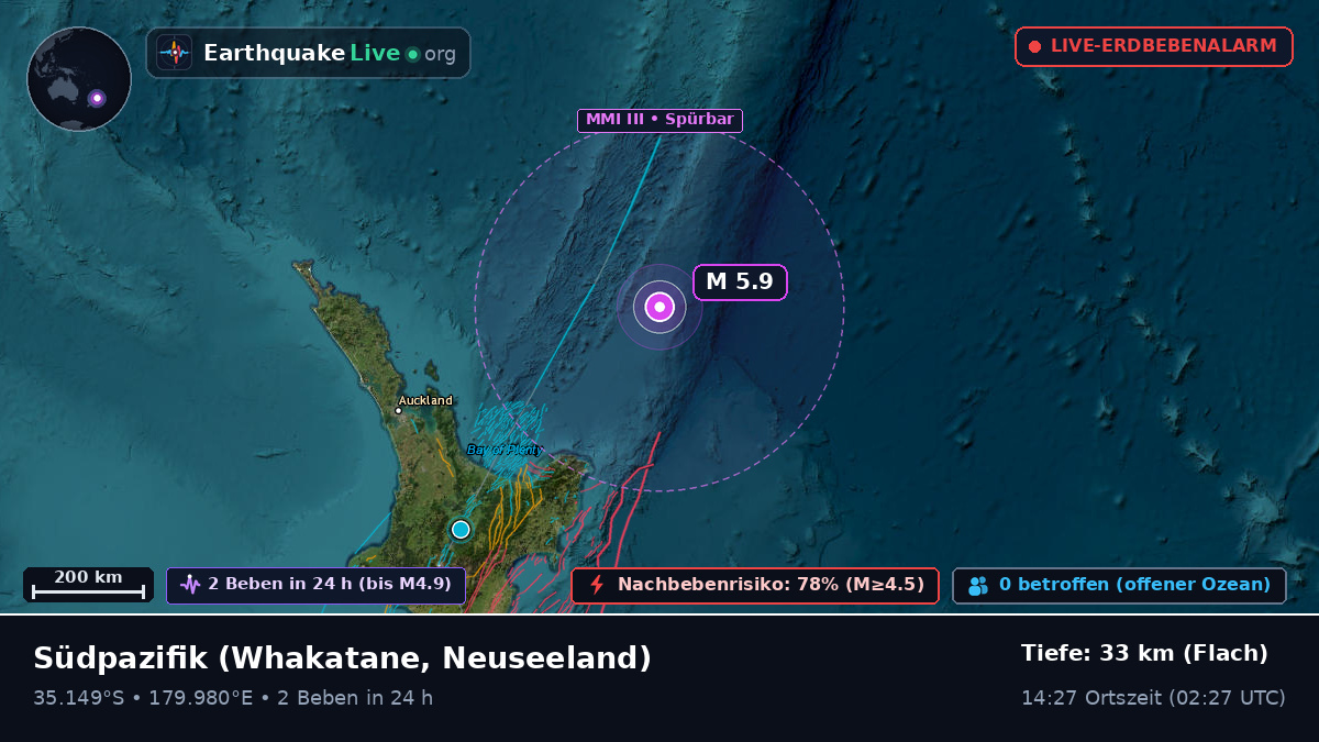 Südpazifik (Neuseeland)