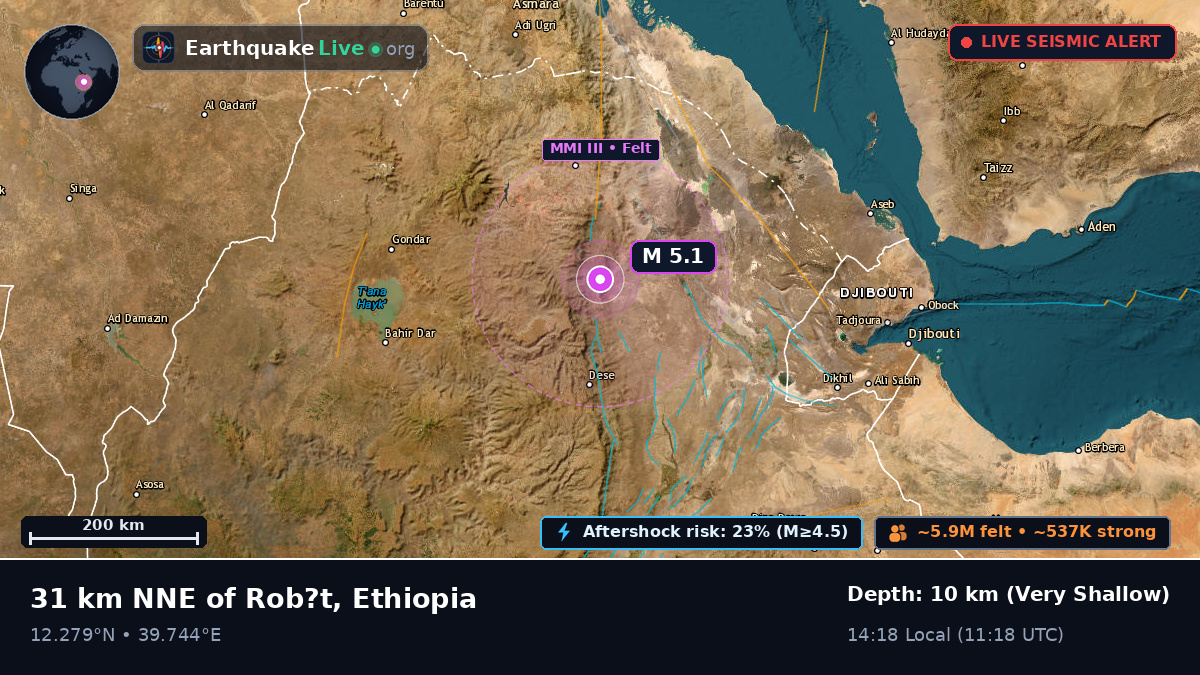 Amhara, Ethiopia
