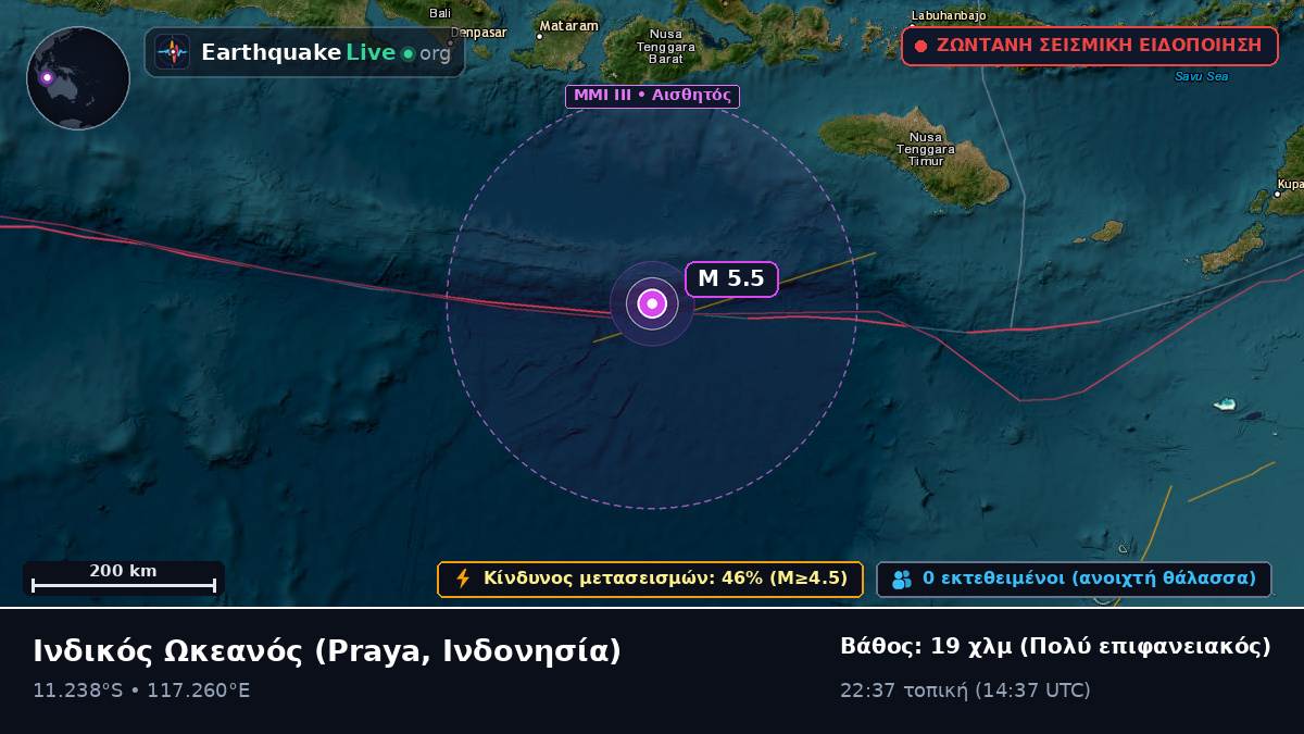 Ινδικός Ωκεανός (Ινδονησία)