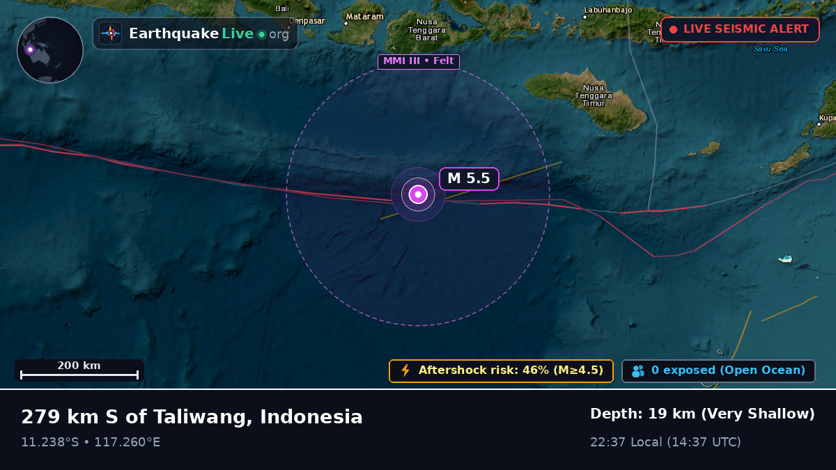 Indian Ocean (Indonesia)