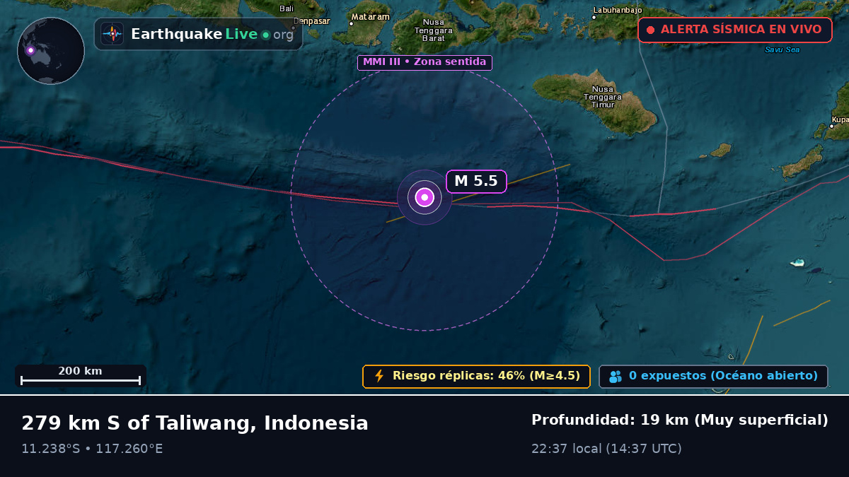 Océano Índico (Indonesia)