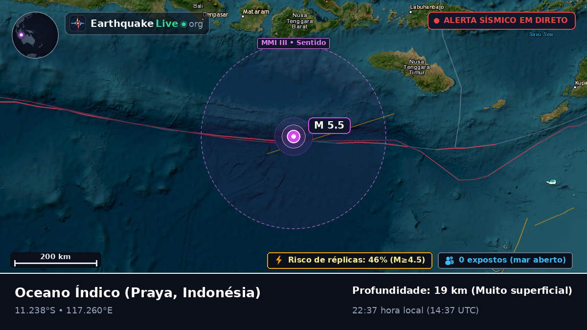 Oceano Índico (Indonésia)