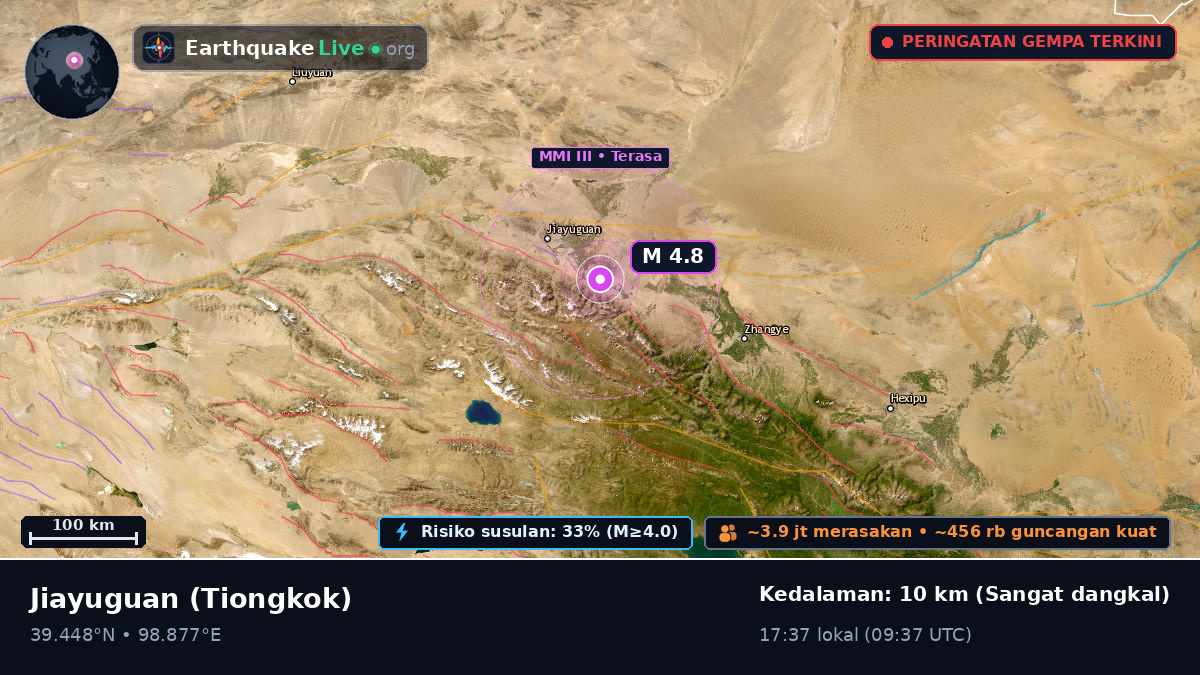 Gansu, Tiongkok