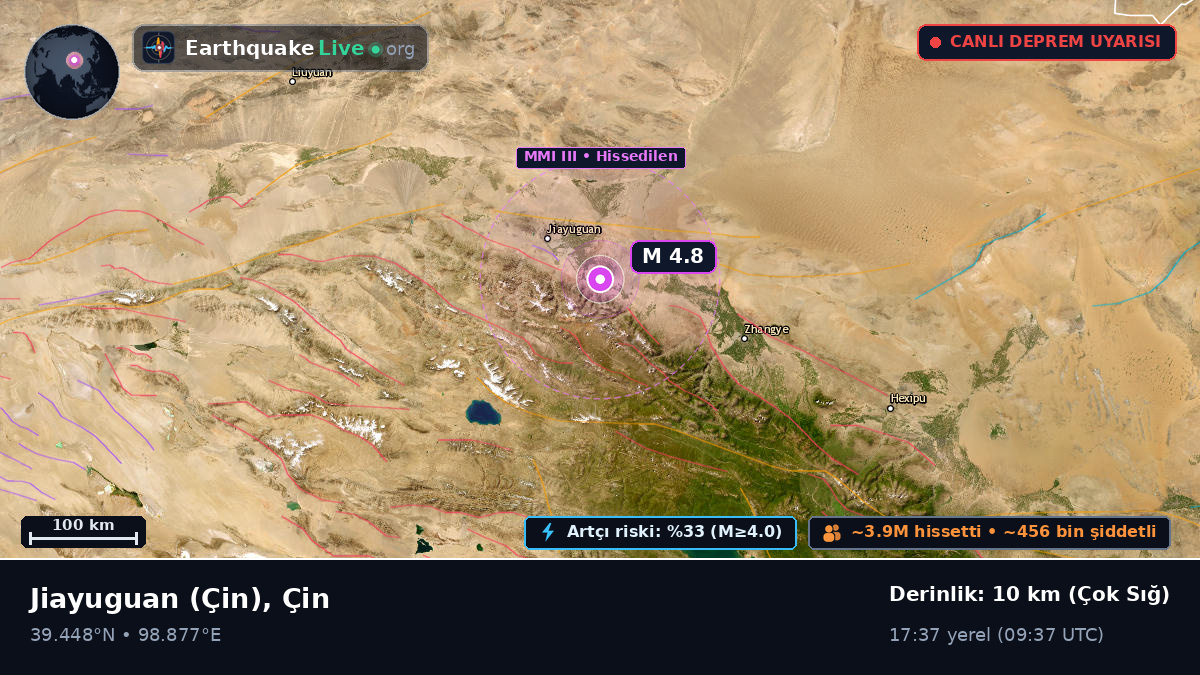Gansu, Çin