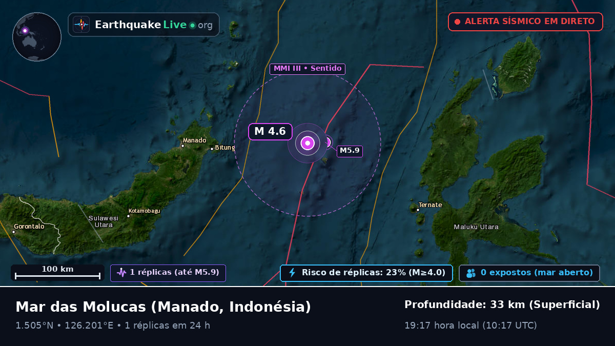 Mar das Molucas (Indonésia)