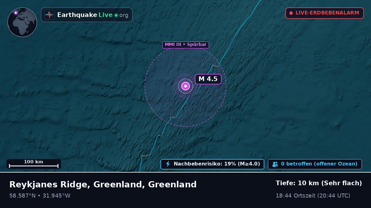 Nordatlantik (Greenland)