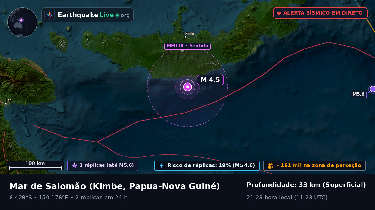 Mar de Salomão (Papua-Nova Guiné)