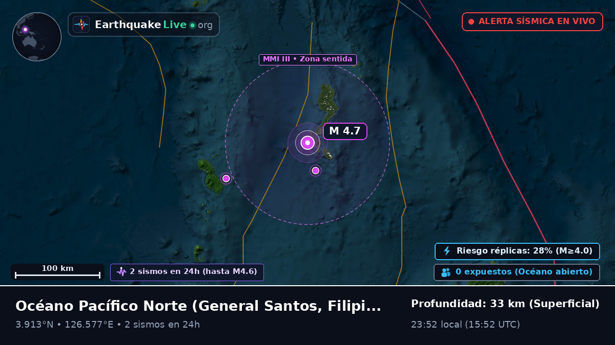 Océano Pacífico Norte (Filipinas)