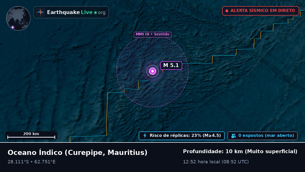 Oceano Índico (Mauritius)