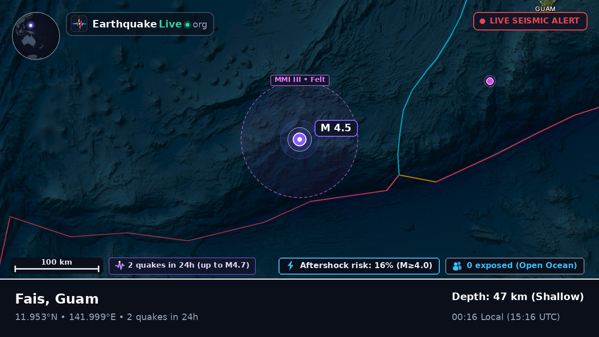 Philippine Sea (Guam)
