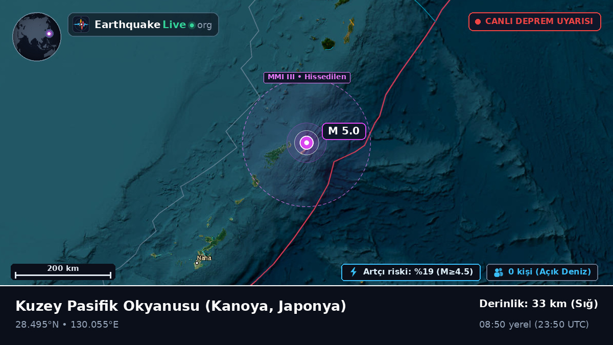 Kuzey Pasifik Okyanusu (Japonya)