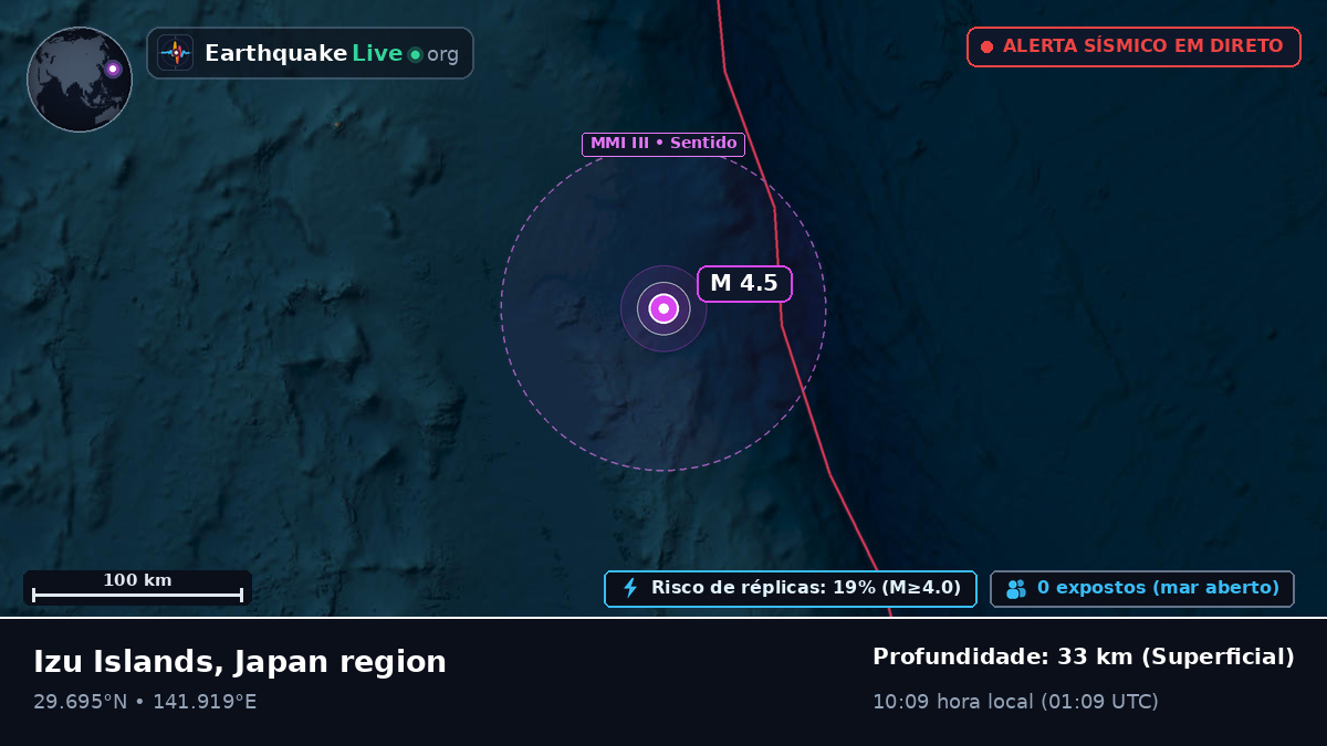 Oceano Pacífico Norte (Japão)