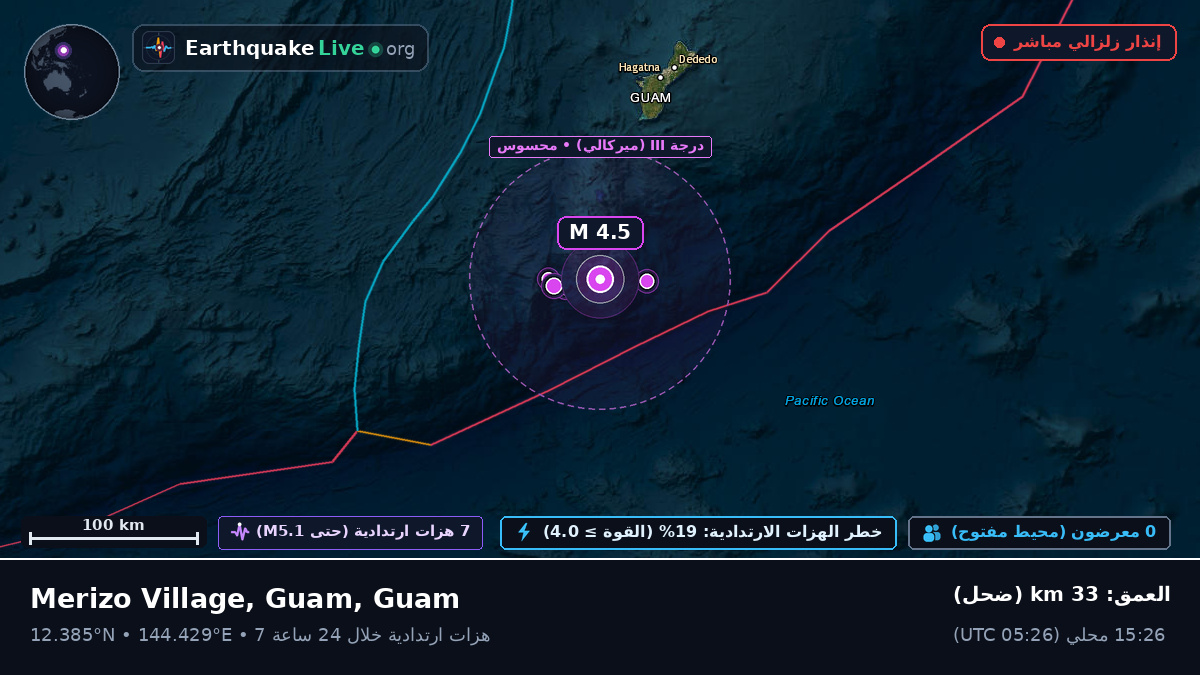 بحر الفلبين (Guam)