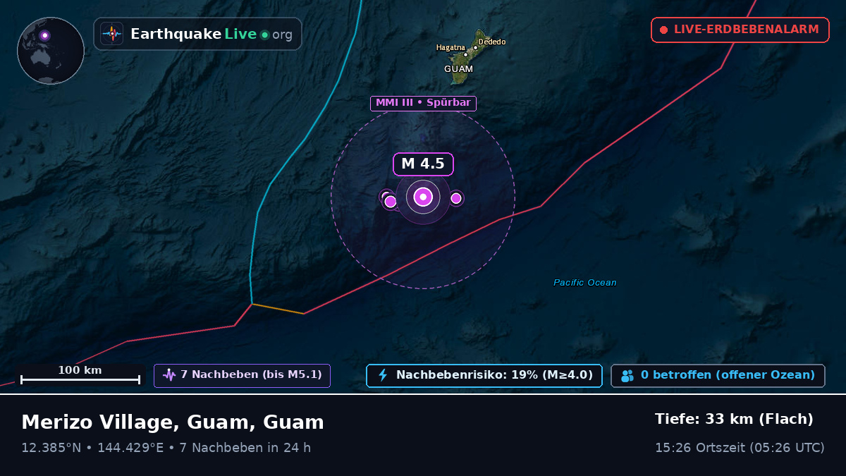 Philippinensee (Guam)