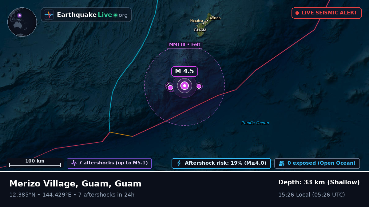 Philippine Sea (Guam)