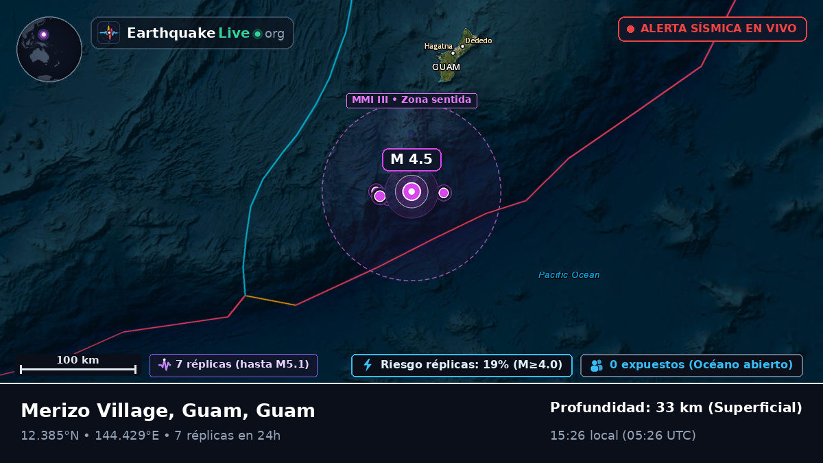 Mar de Filipinas (Guam)