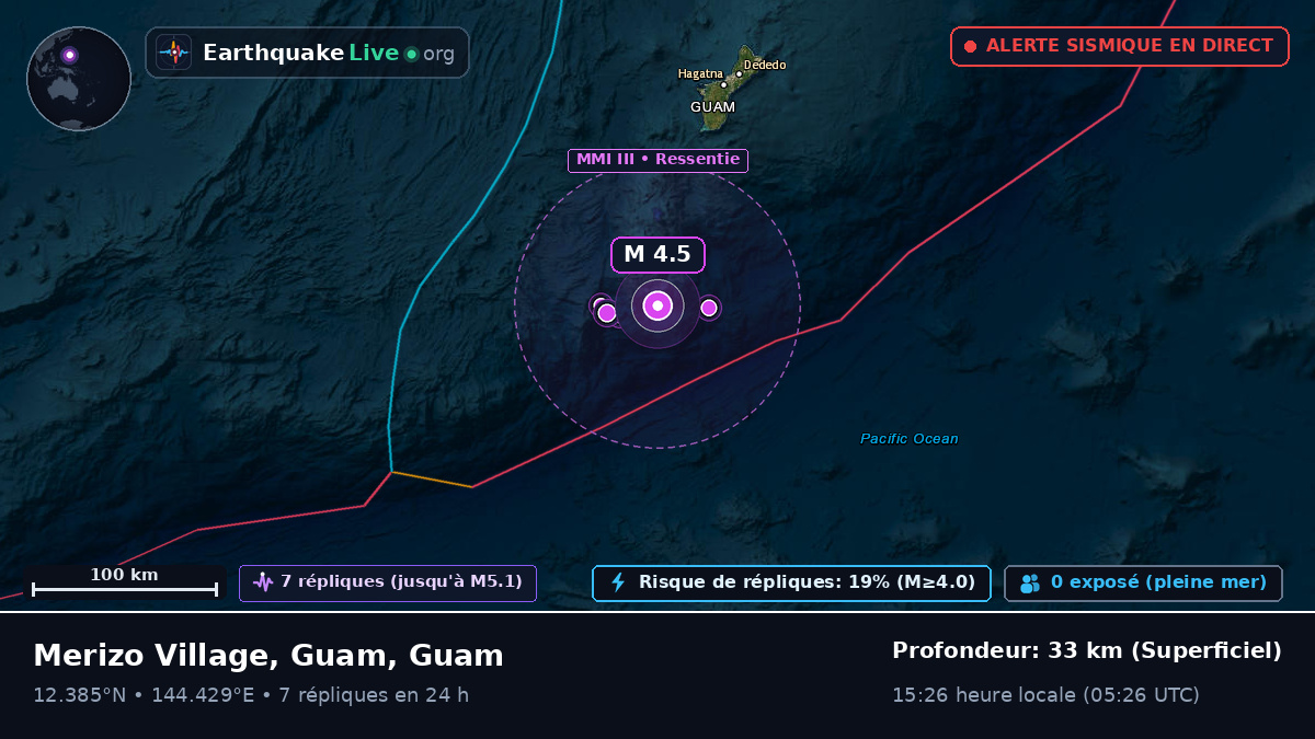 Mer des Philippines (Guam)