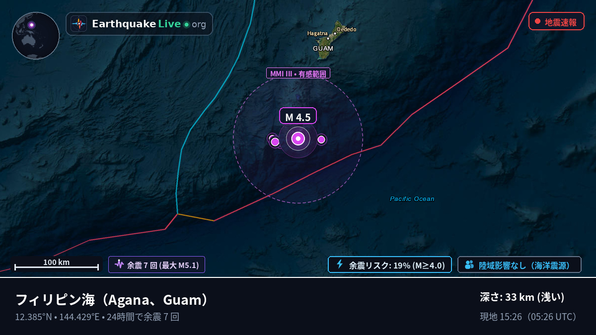 フィリピン海 (Guam)