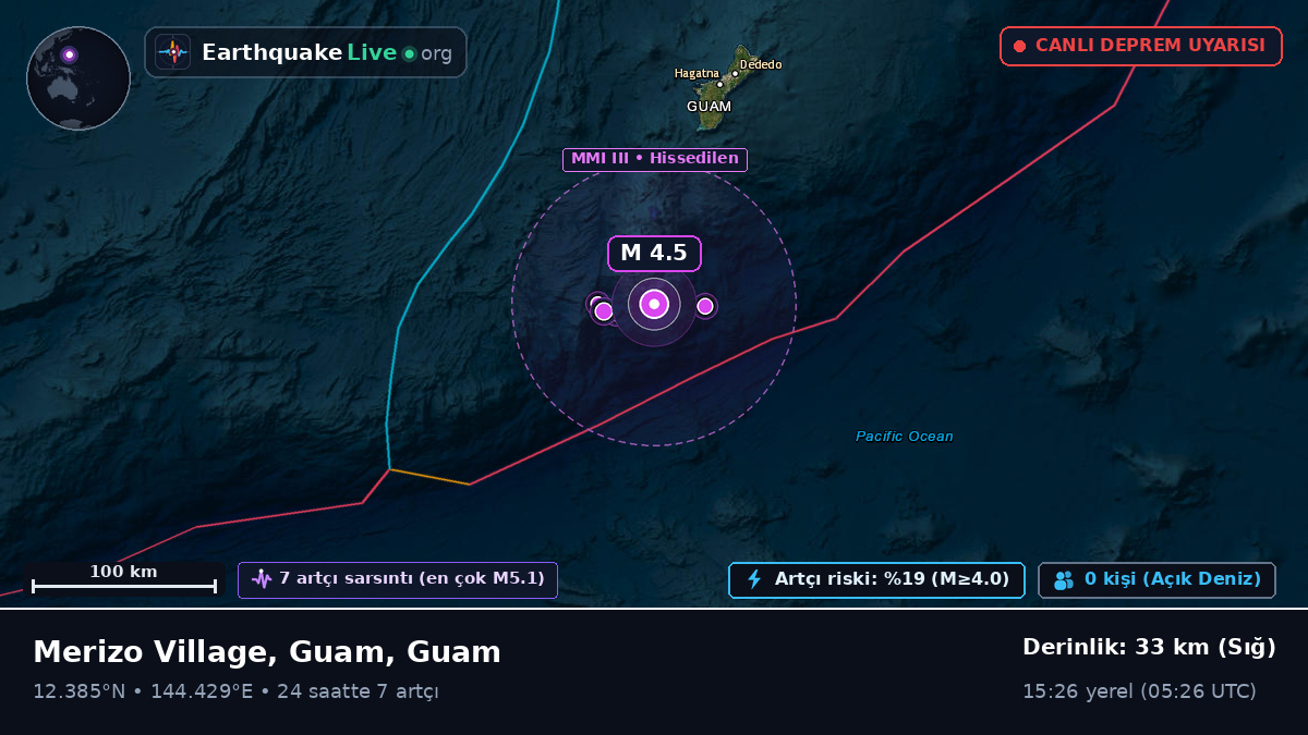 Filipin Denizi (Guam)