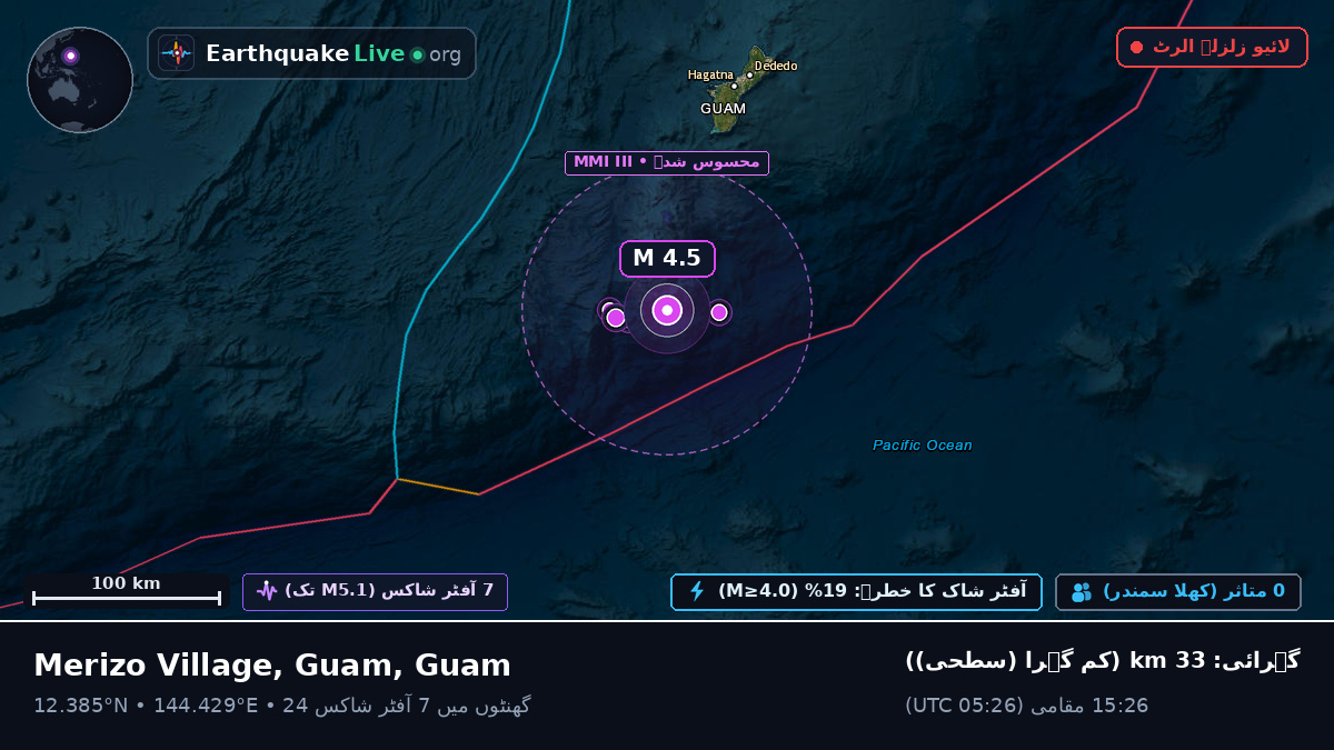 بحیرہ فلپائن (Guam)