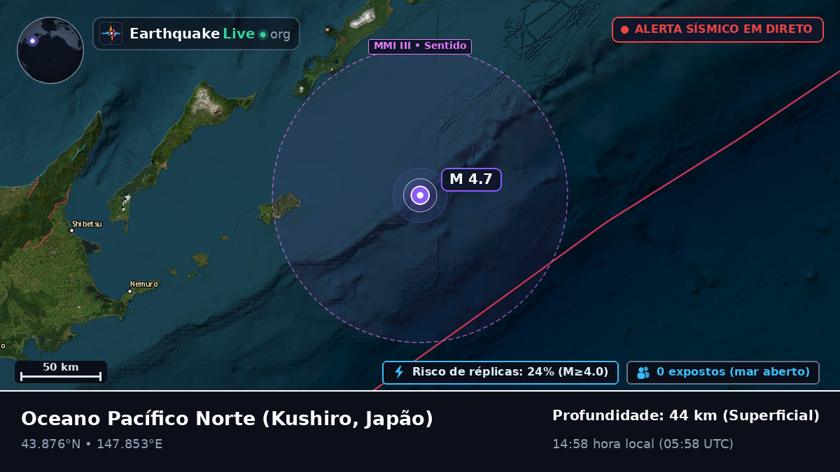 Oceano Pacífico Norte (Japão)