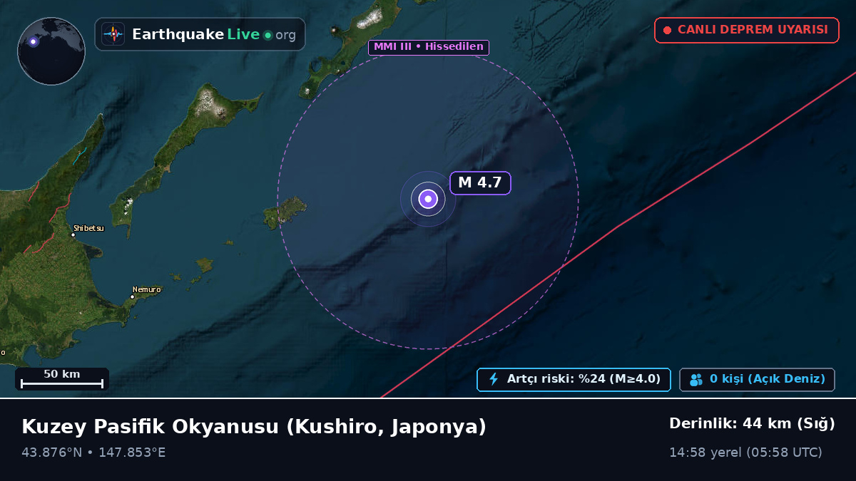 Kuzey Pasifik Okyanusu (Japonya)