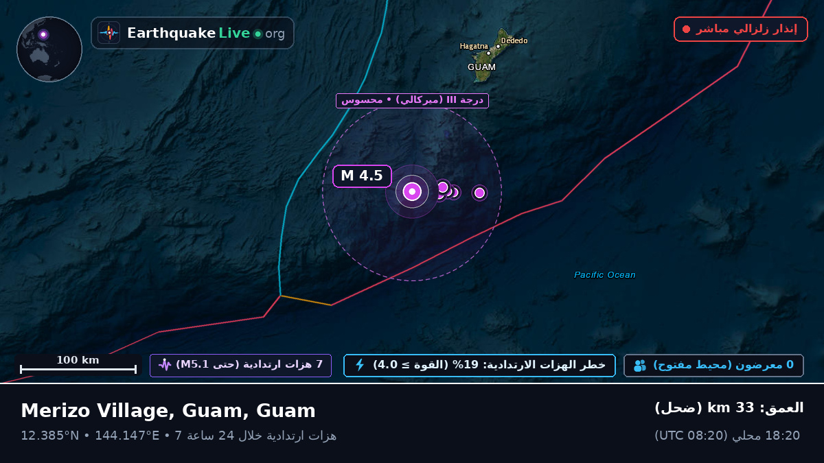 بحر الفلبين (Guam)