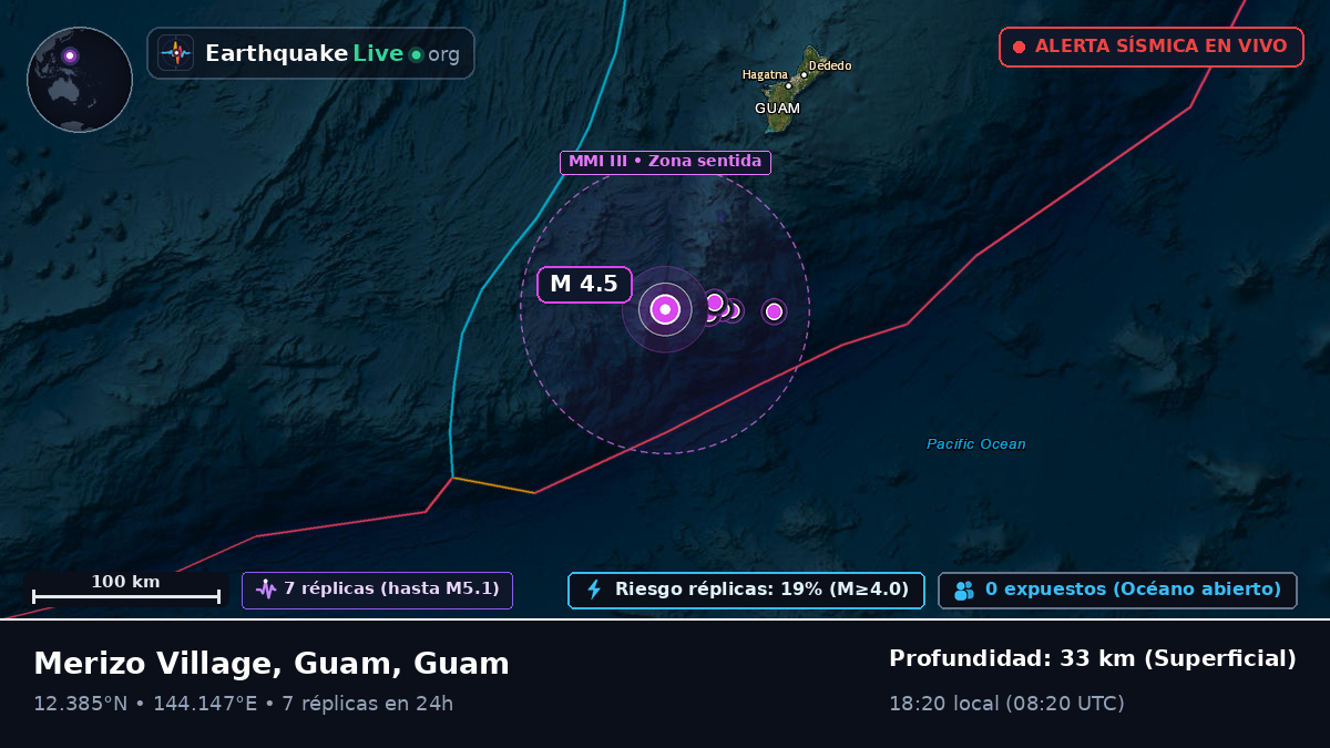 Mar de Filipinas (Guam)