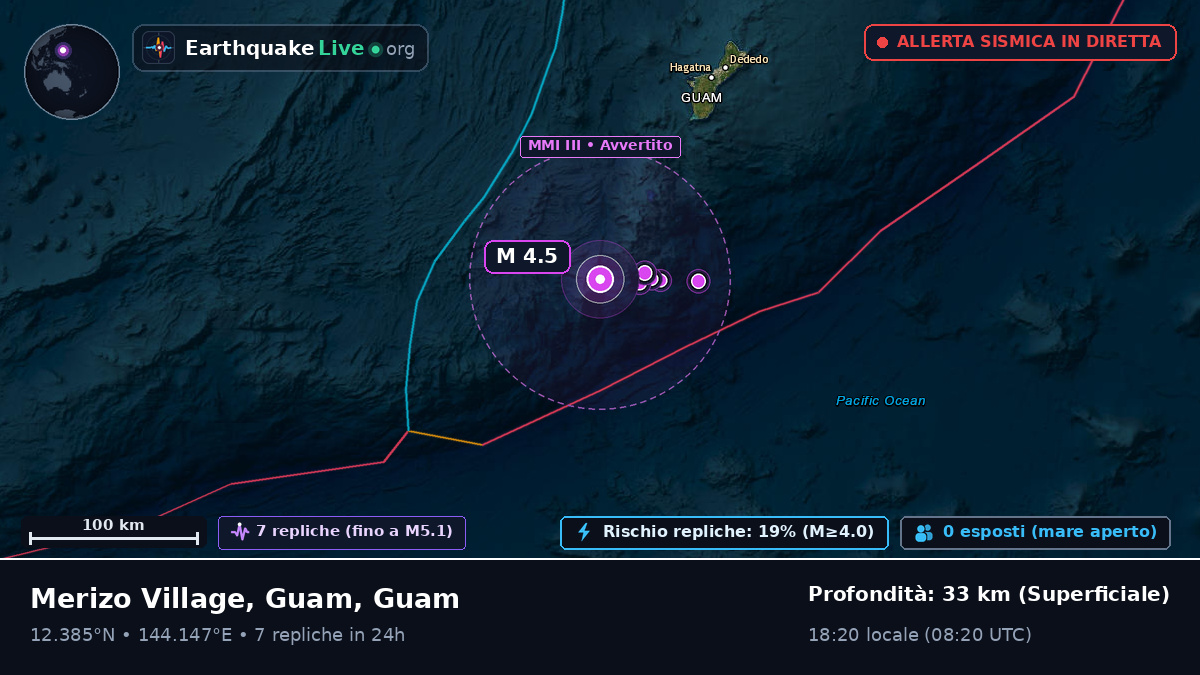 Mare delle Filippine (Guam)