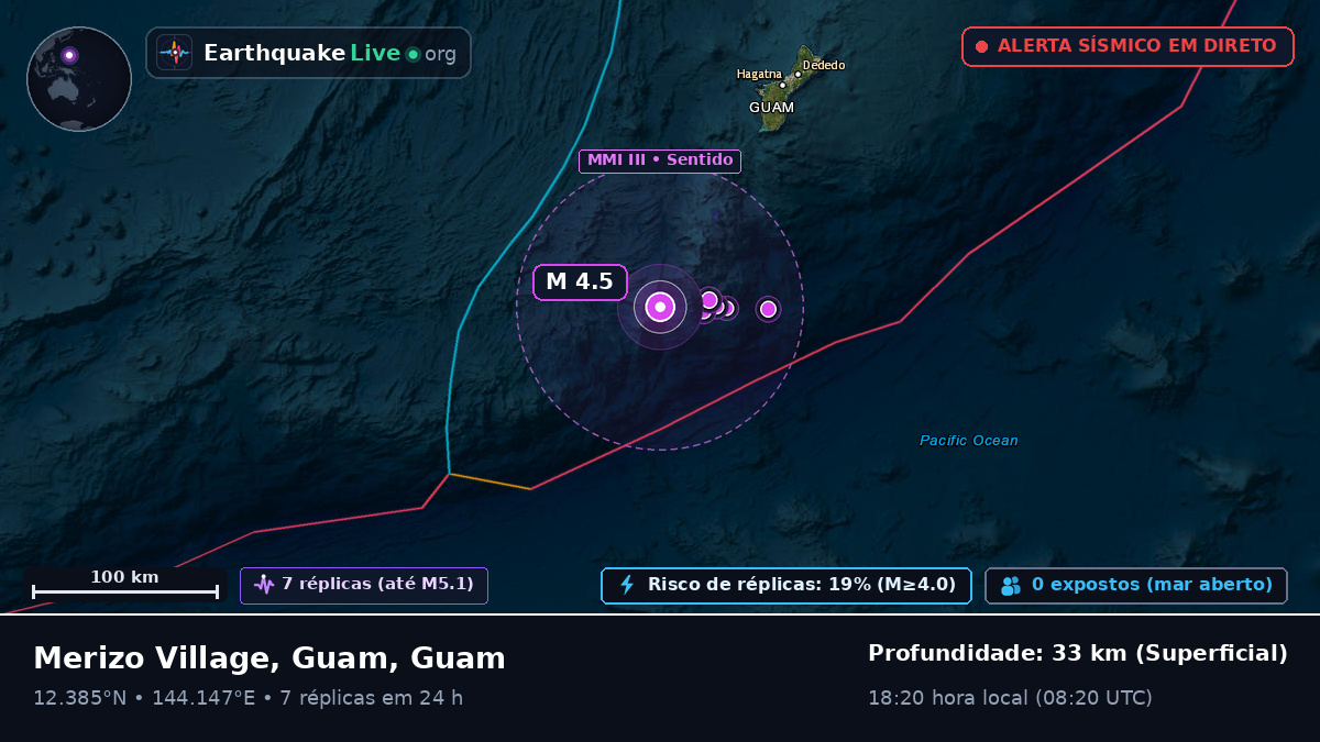 Mar das Filipinas (Guam)