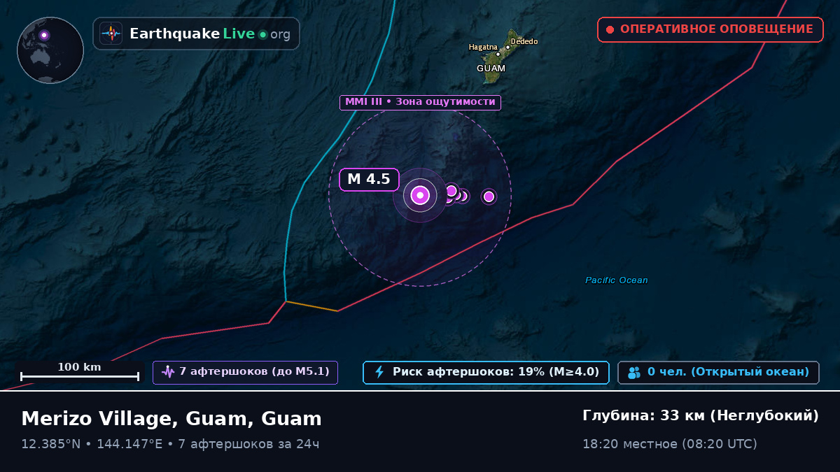 Филиппинское море (Guam)