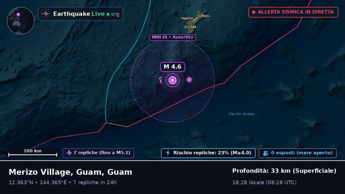 Mare delle Filippine (Guam)