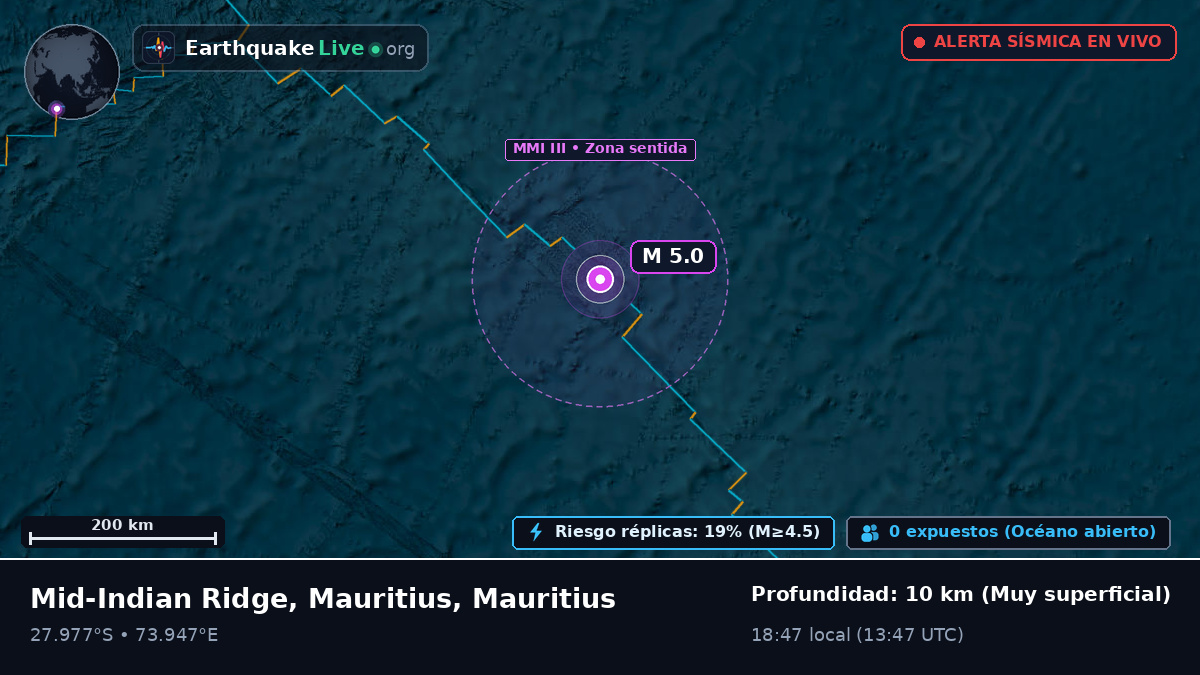 Océano Índico (Mauritius)