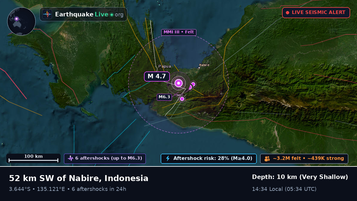 Papua, Indonesia