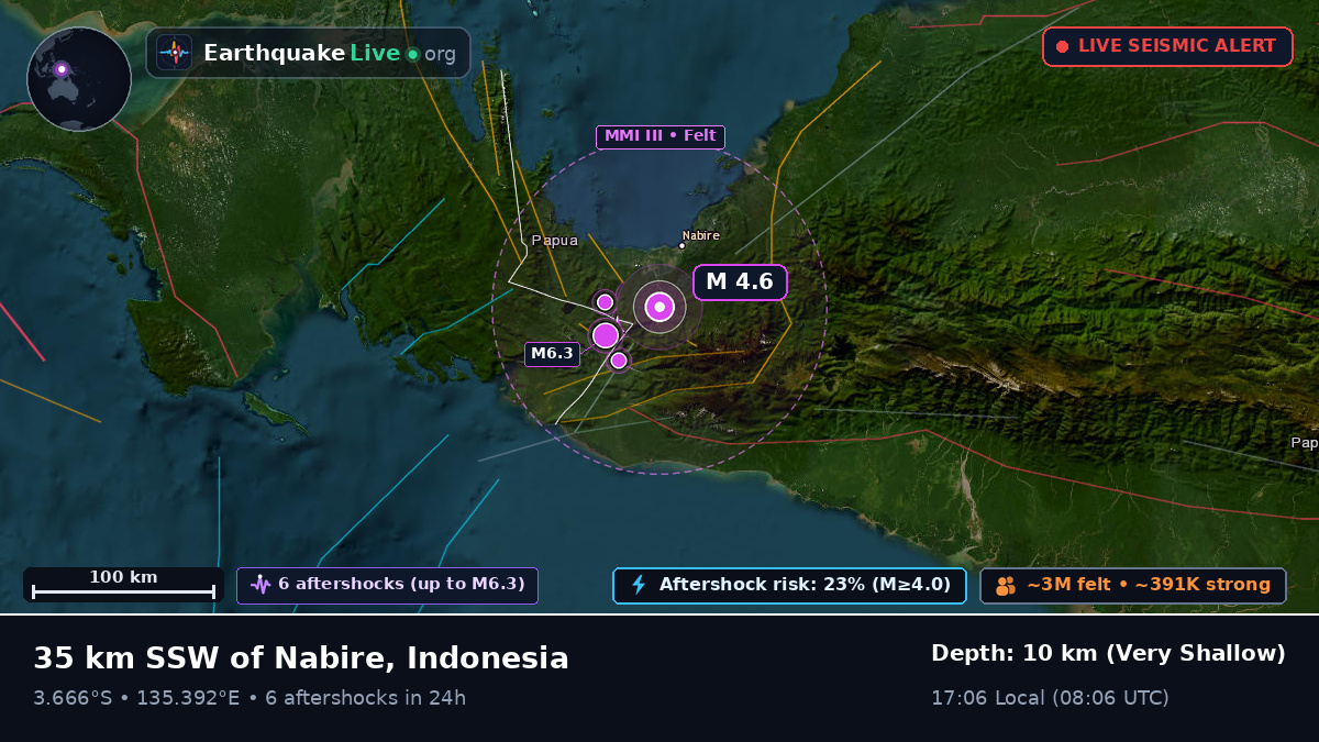 Papua, Indonesia