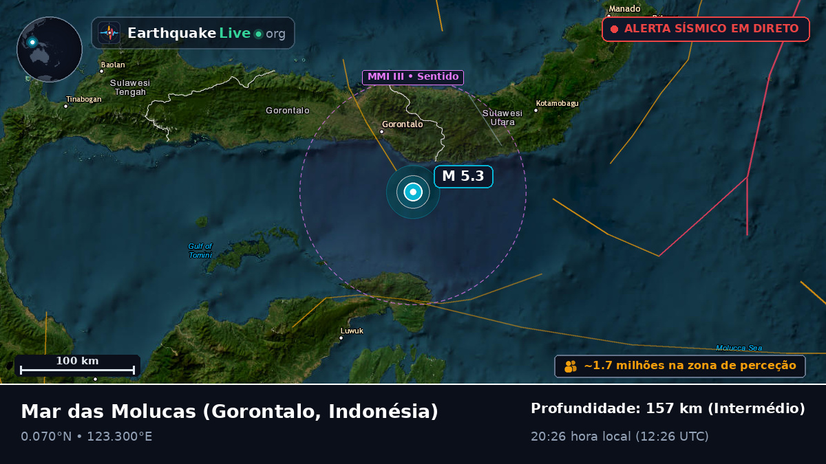 Mar das Molucas (Indonésia)
