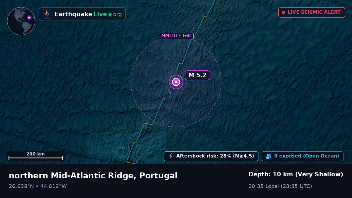 North Atlantic Ocean (Portugal)