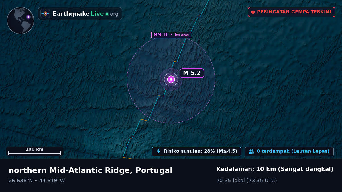 Samudra Atlantik Utara (Portugal)