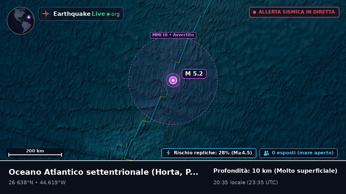 Oceano Atlantico settentrionale (Portogallo)