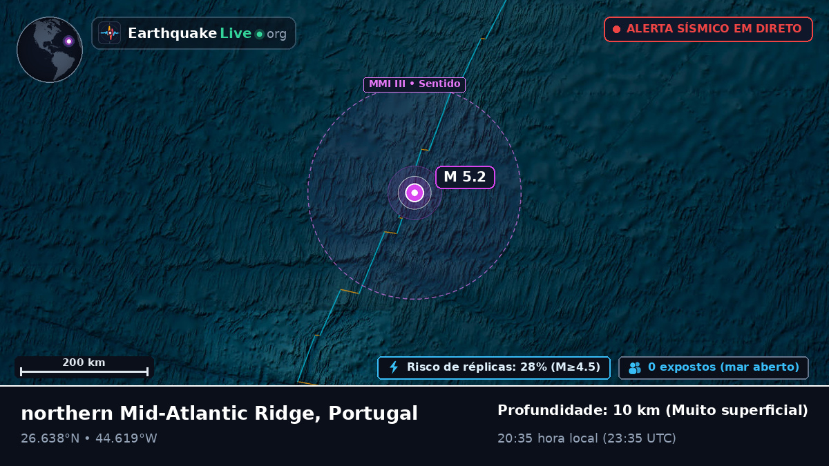 Oceano Atlântico Norte (Portugal)