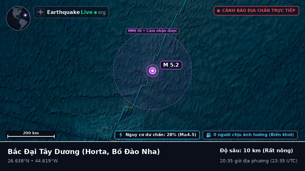 Bắc Đại Tây Dương (Bồ Đào Nha)