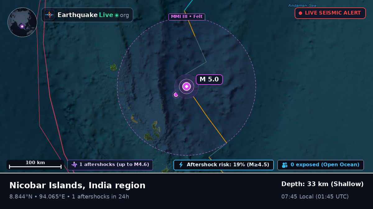 Indian Ocean (India)