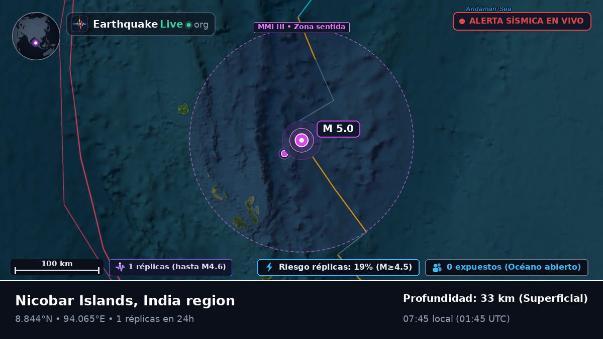 Océano Índico (India)